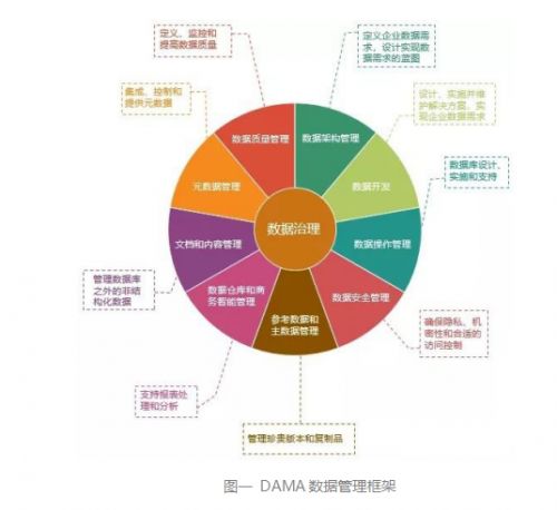 數(shù)據(jù)治理架構(gòu)中的數(shù)據(jù)處理服務(wù) 核心組件、挑戰(zhàn)與最佳實踐